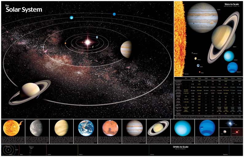 Astronomical Posters